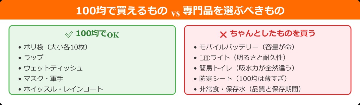 100均で買えるもの vs 専門品を選ぶべきもの