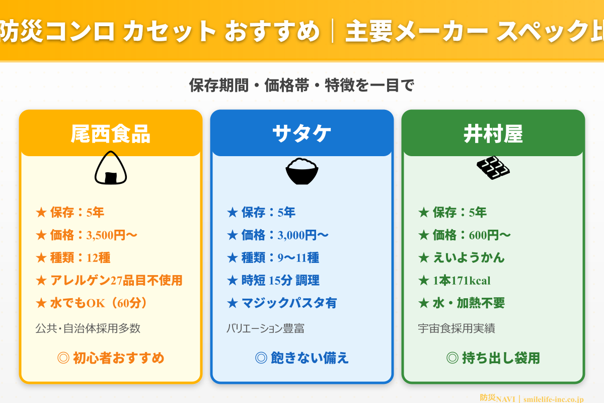 防災コンロ カセット おすすめ メーカー対応