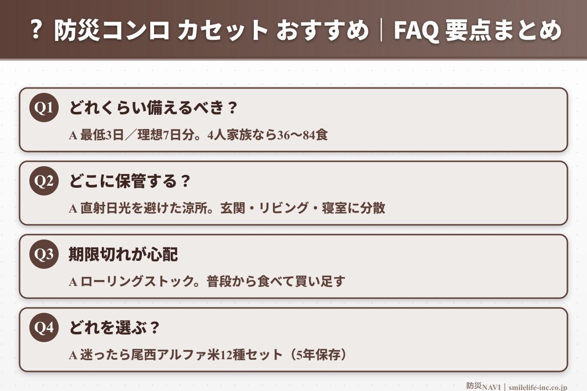 防災コンロ カセット おすすめ FAQ要点