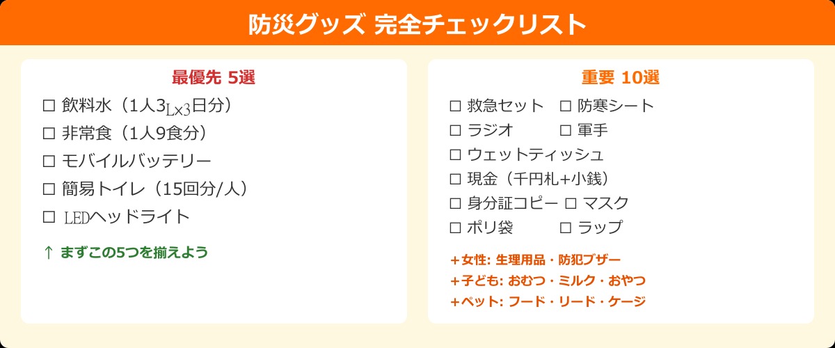 防災グッズ完全チェックリスト