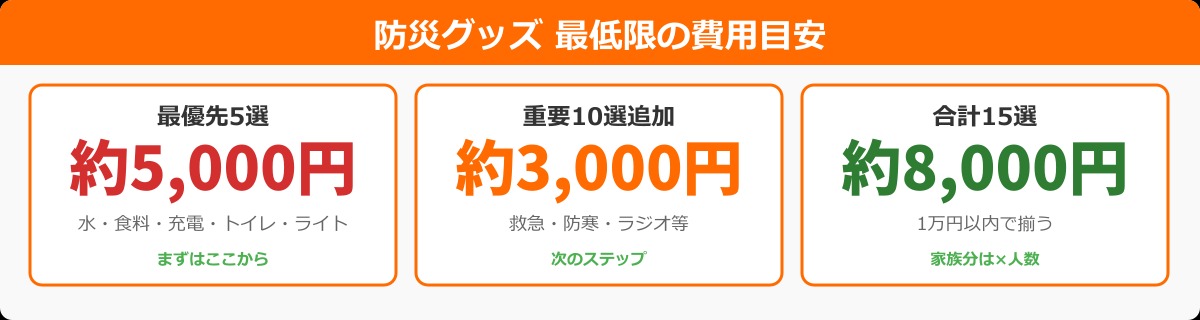防災グッズの費用目安