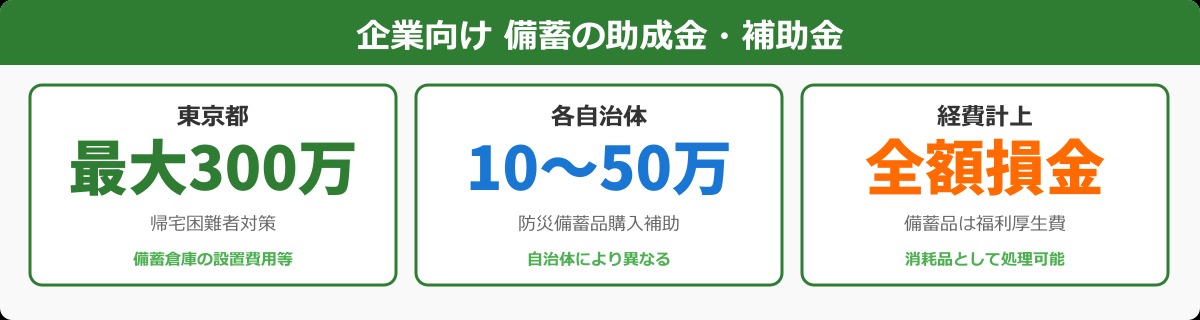 企業向け備蓄の助成金・補助金
