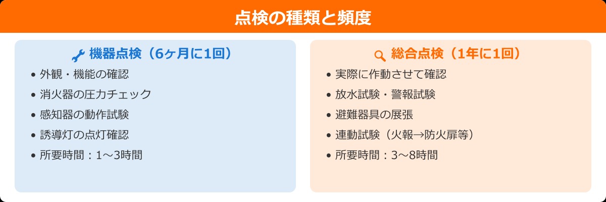機器点検と総合点検の違い