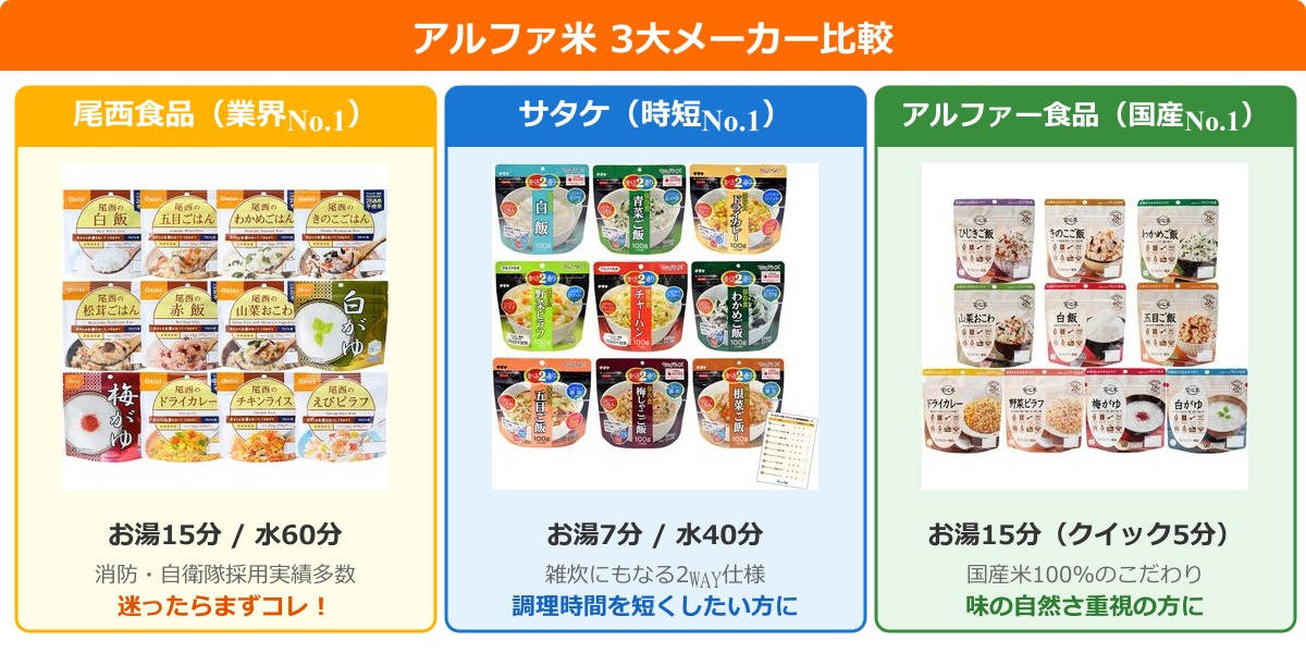 アルファ米 3大メーカー比較(尾西食品・サタケ・アルファー食品)