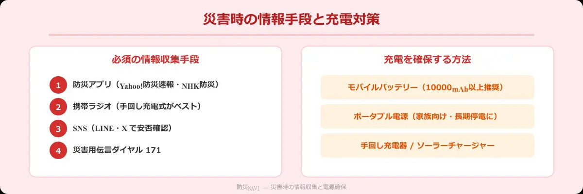 災害時の情報手段と充電対策