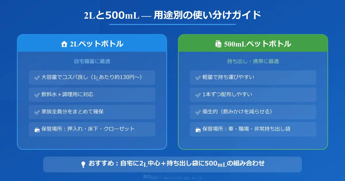 2Lと500mLの用途別使い分けガイド