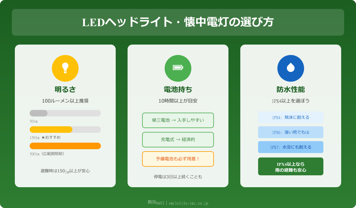 LEDヘッドライト・懐中電灯の選び方ガイド