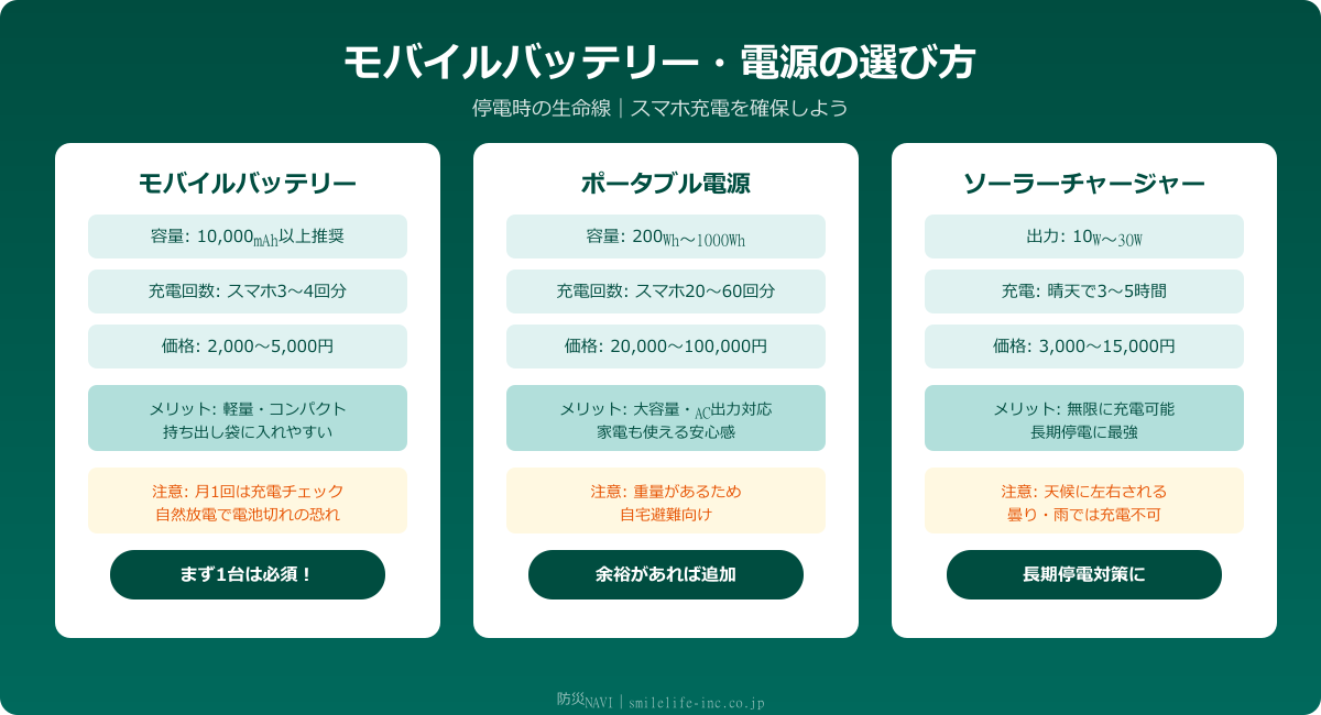 モバイルバッテリー・電源の選び方
