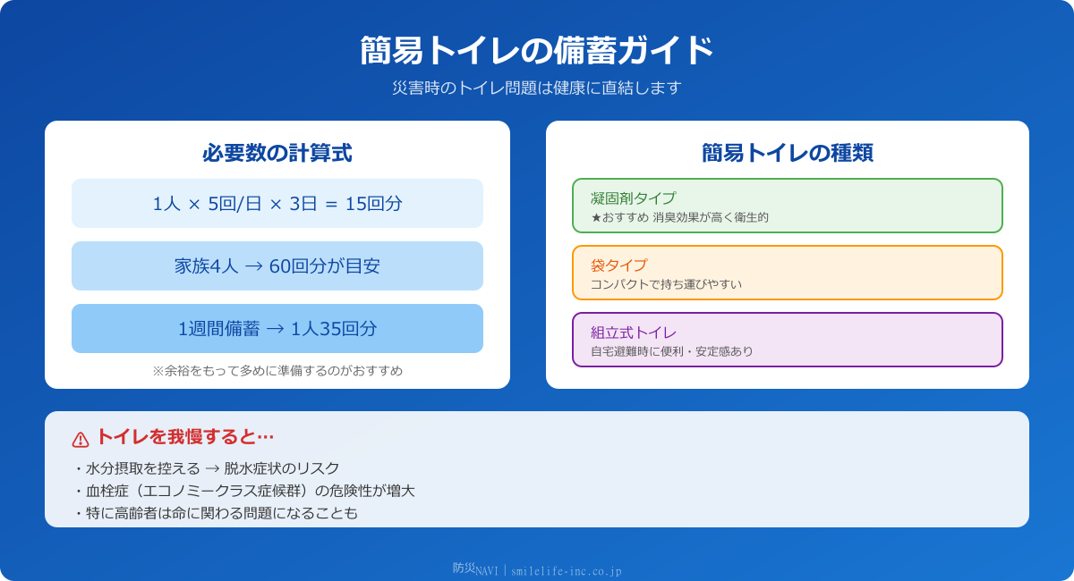 簡易トイレの備蓄ガイド