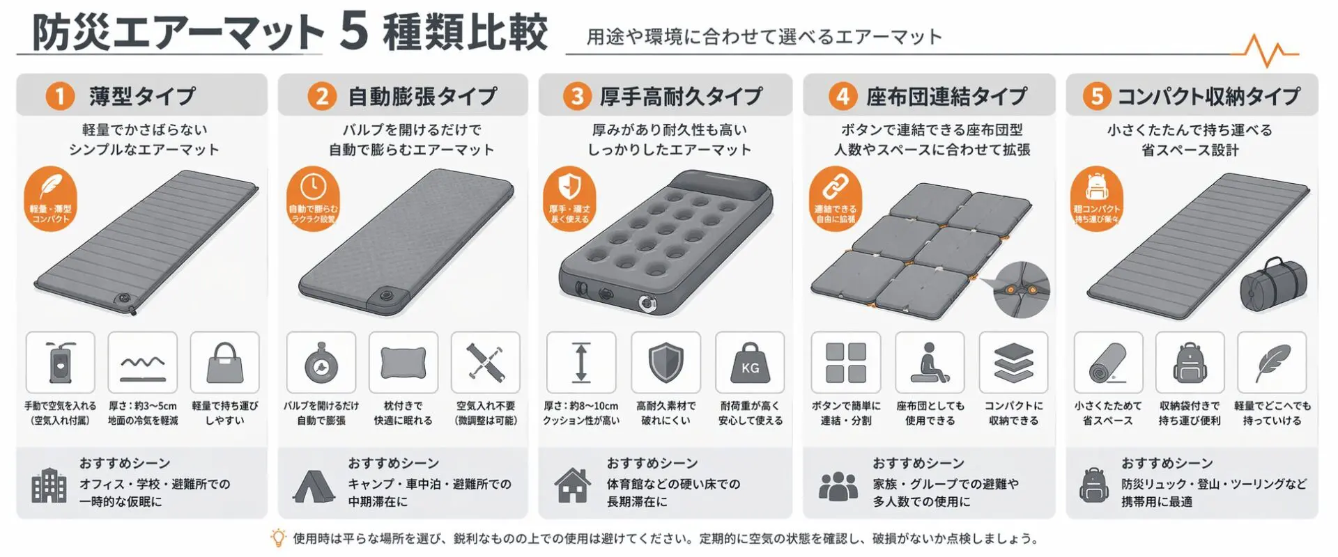 防災マット比較 5つの選び方ポイント