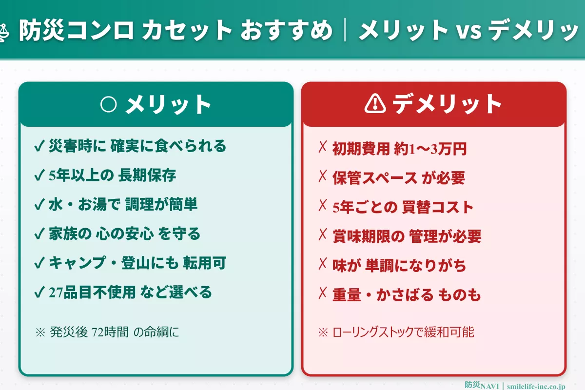 防災コンロ カセット おすすめ メリットデメリット