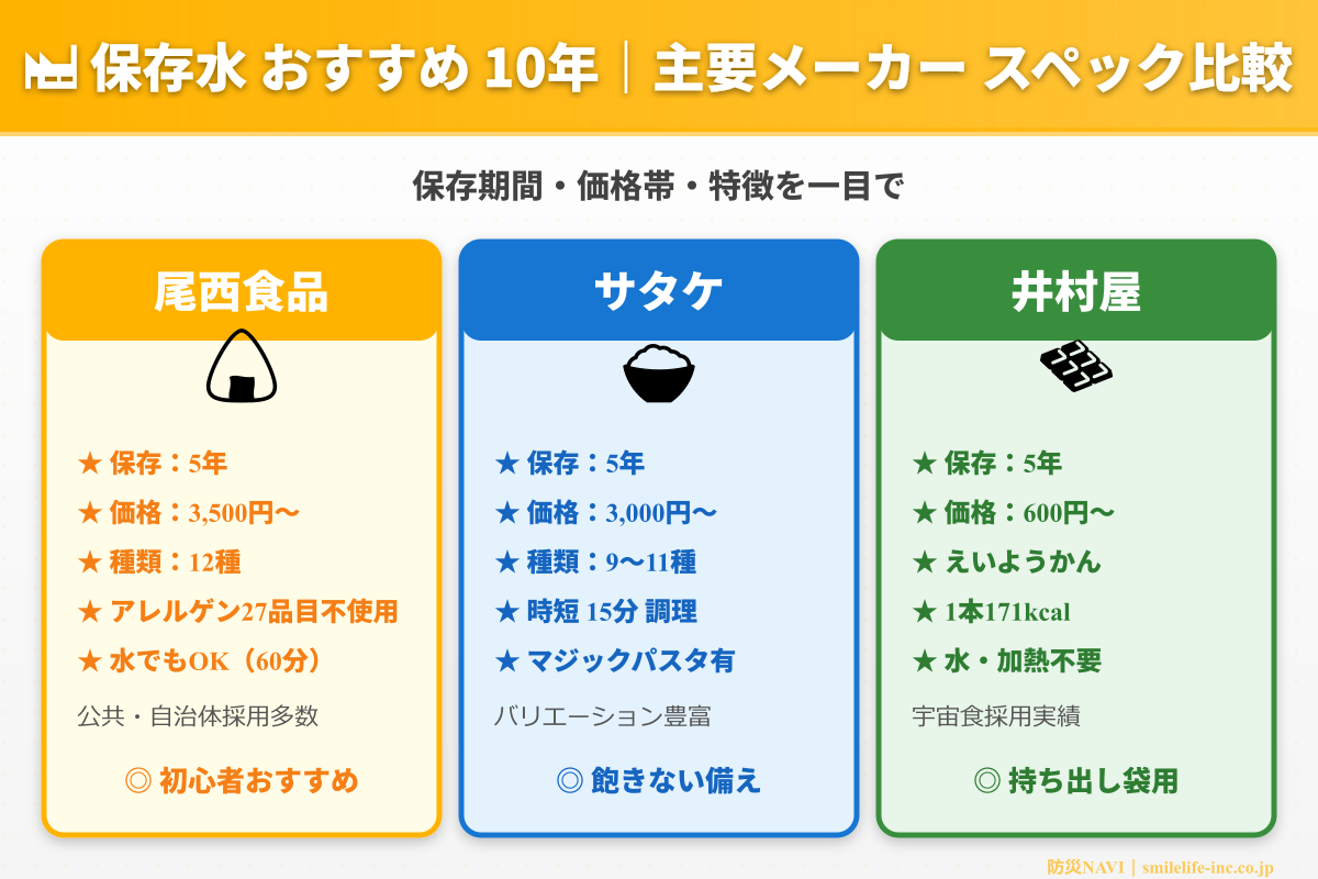 保存水 おすすめ 10年 メーカー対応