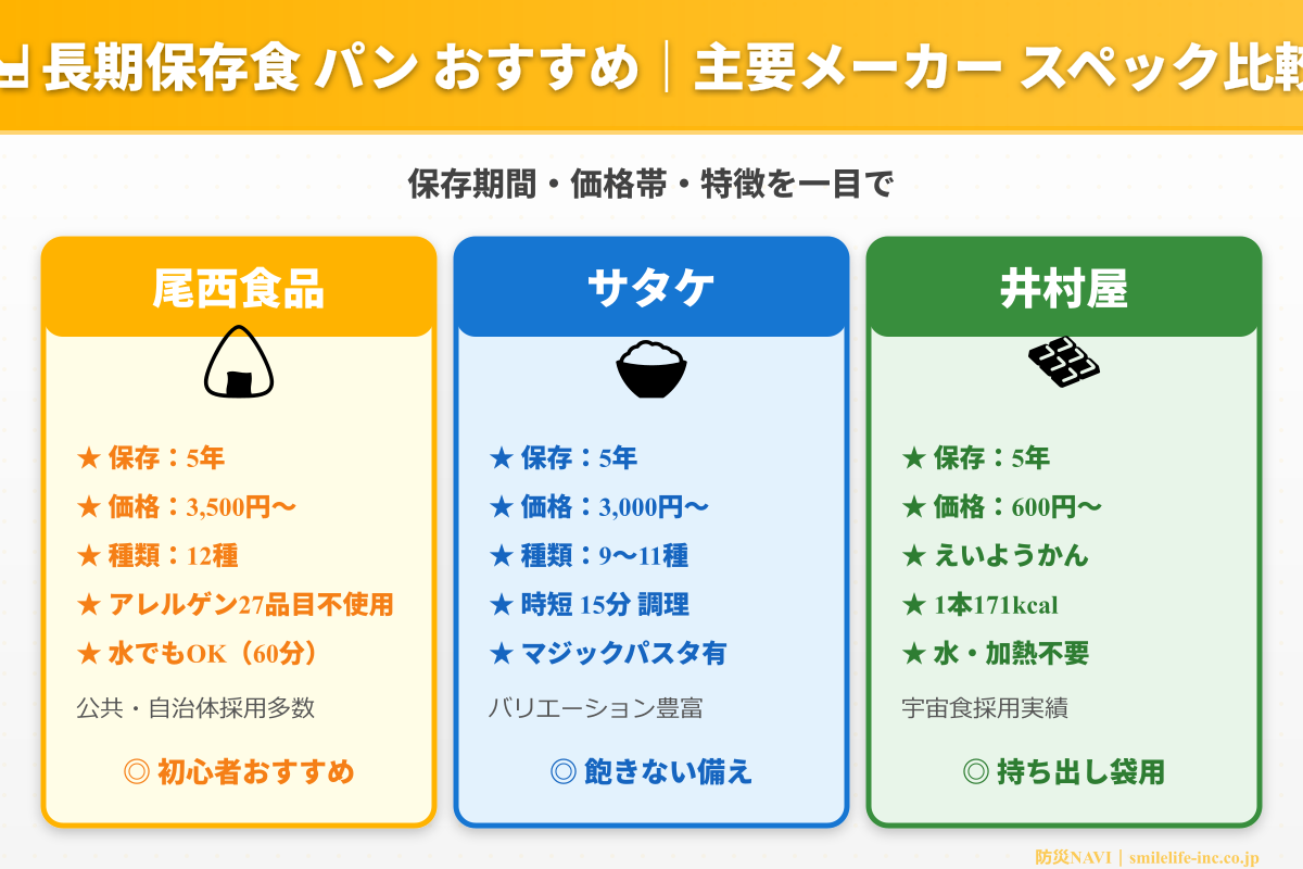 長期保存食 パン おすすめ メーカー対応