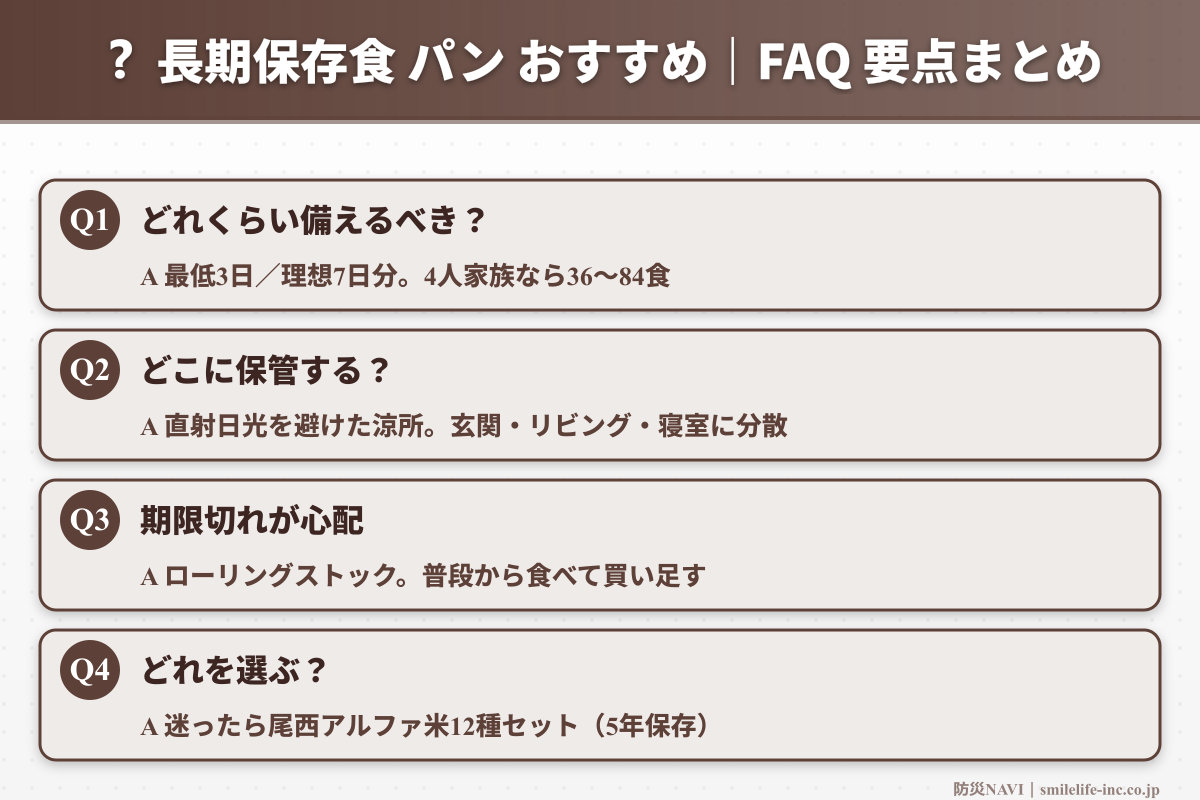 長期保存食 パン おすすめ FAQ要点