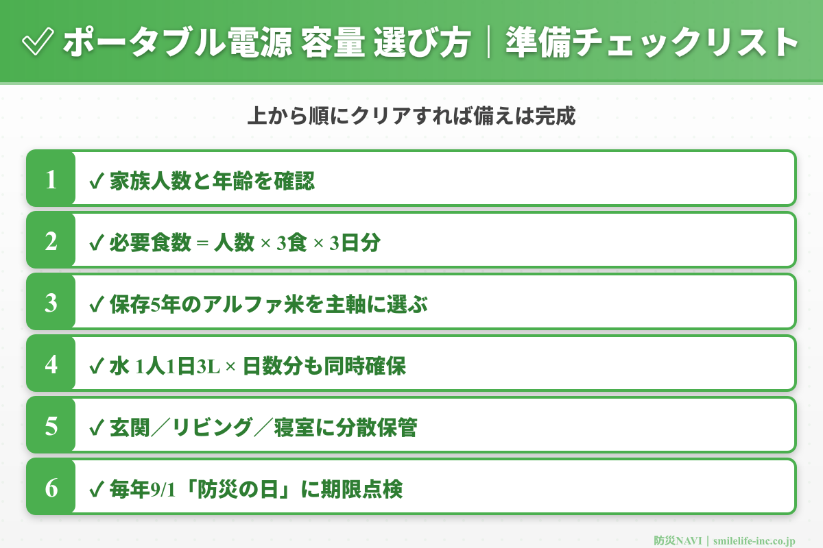 ポータブル電源 容量 選び方 チェックリスト