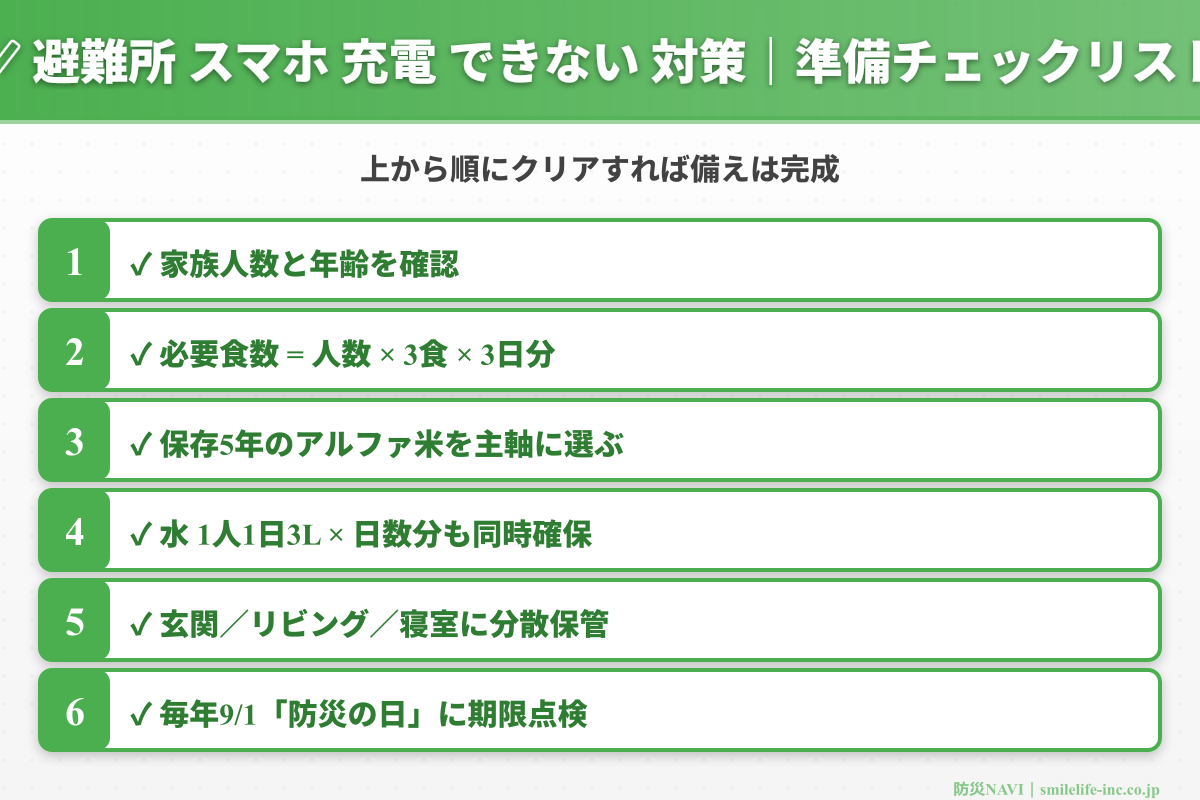 避難所 スマホ 充電 できない 対策 チェックリスト