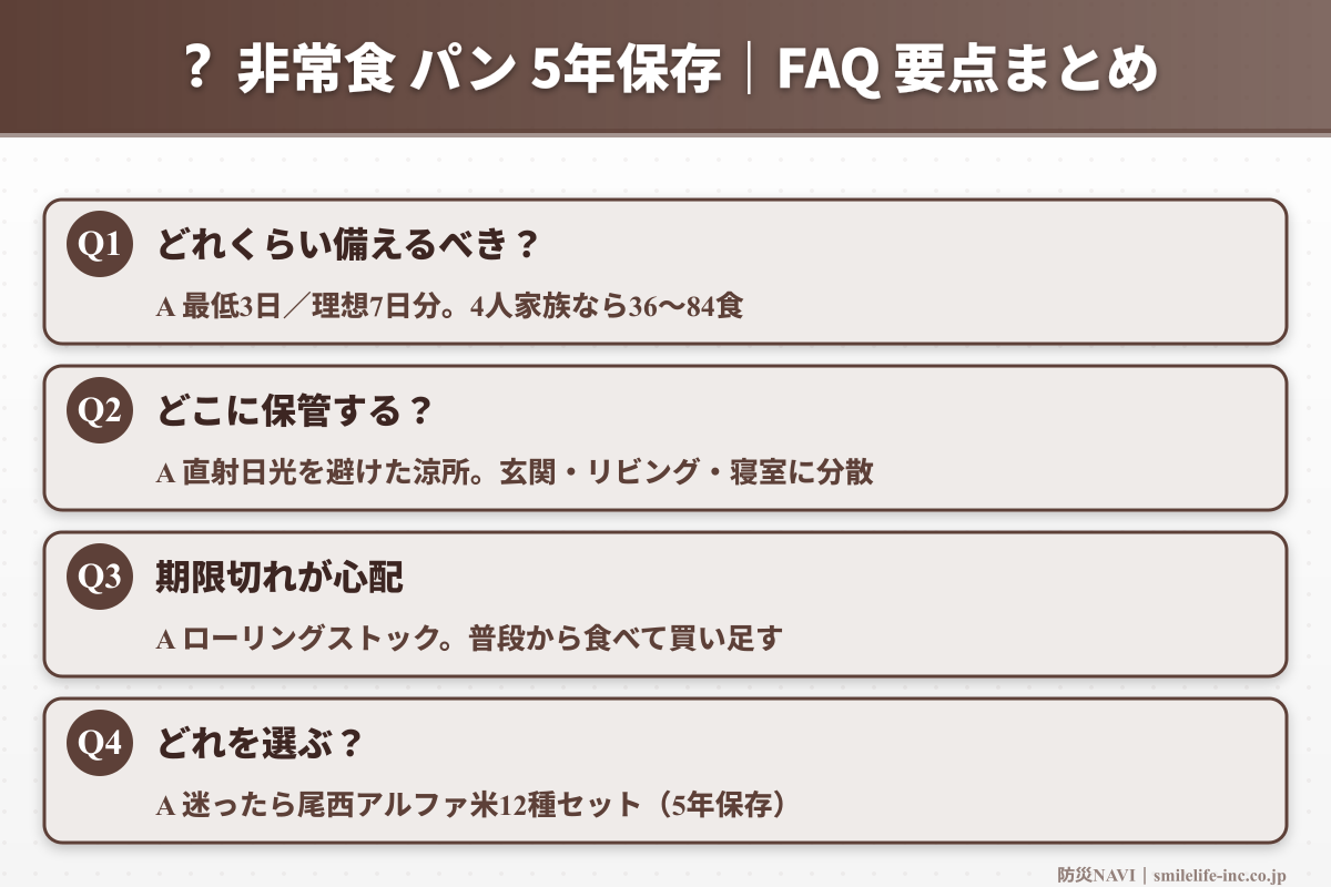 非常食 パン 5年保存 FAQ要点