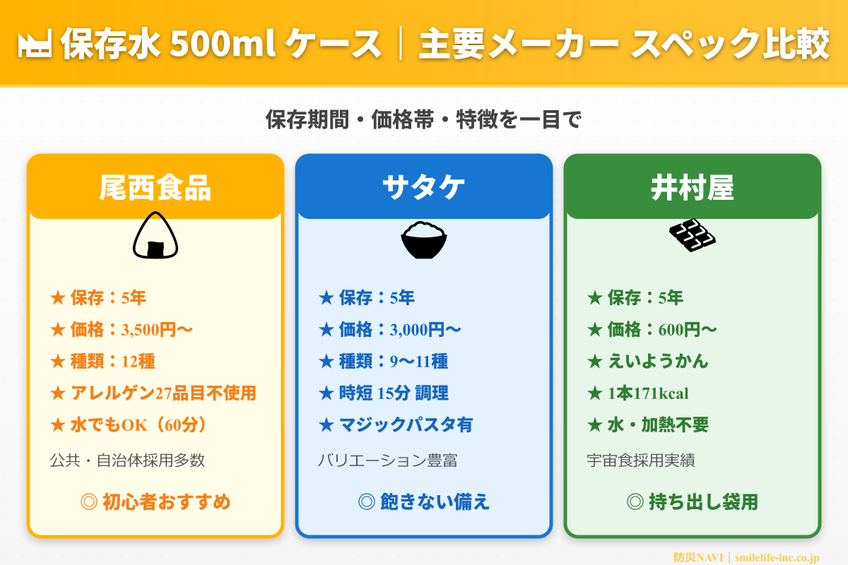 保存水 500ml ケース メーカー対応