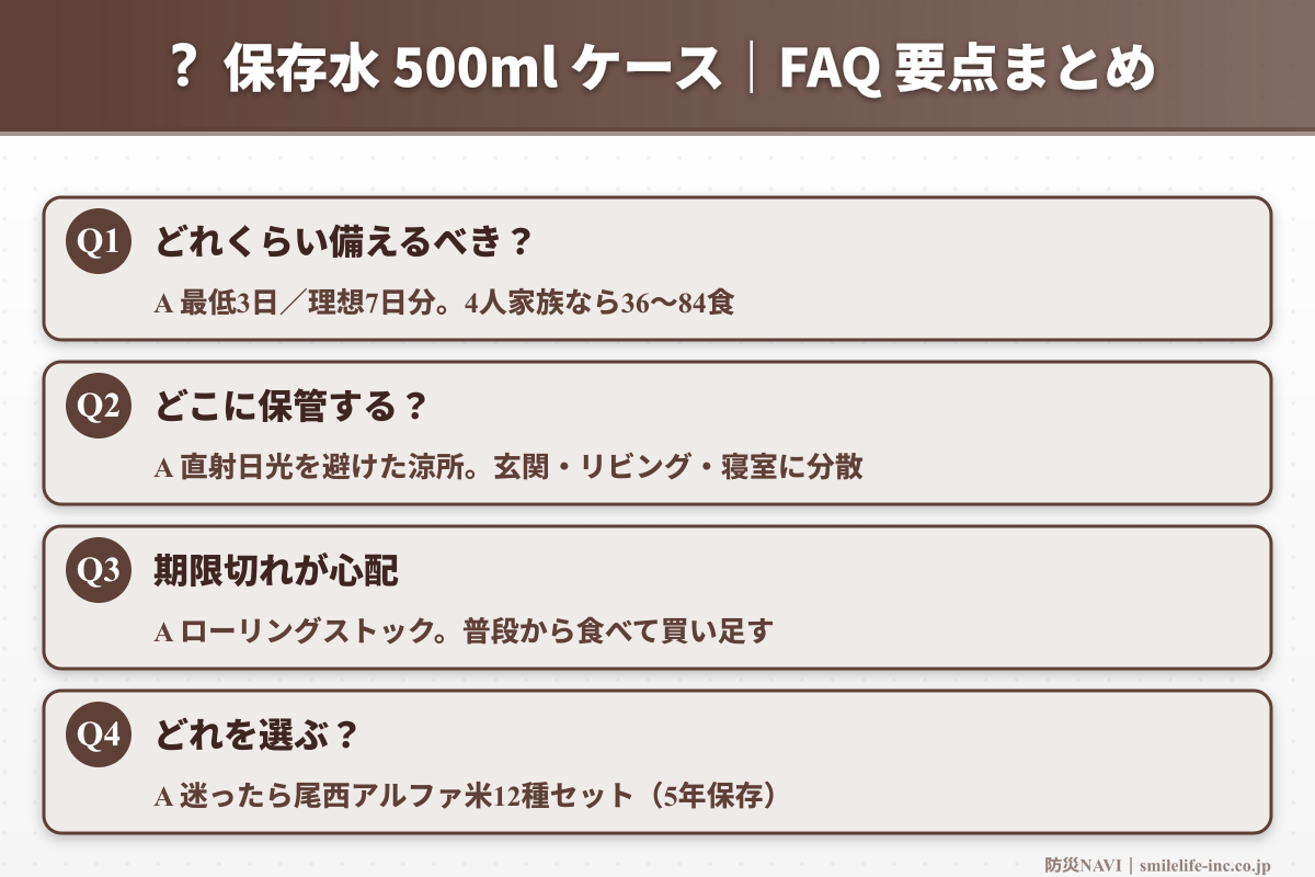 保存水 500ml ケース FAQ要点
