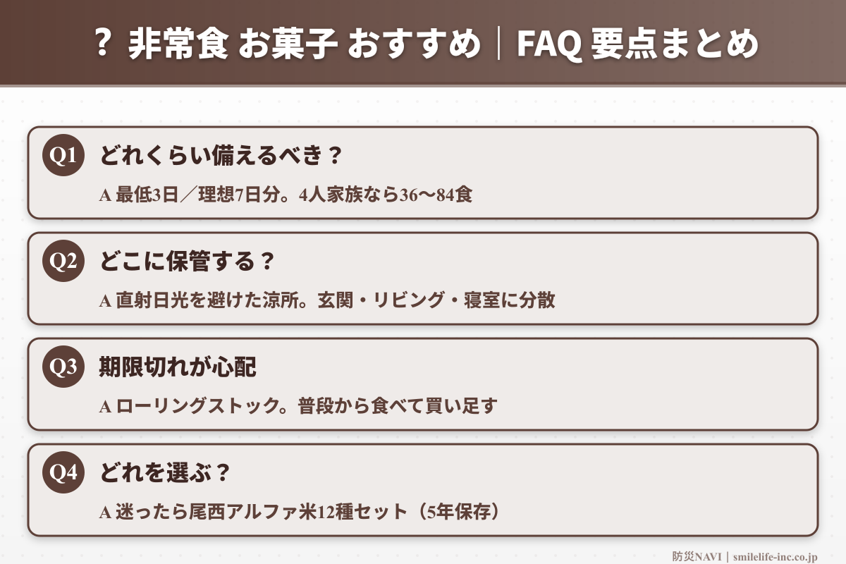 非常食 お菓子 おすすめ FAQ要点