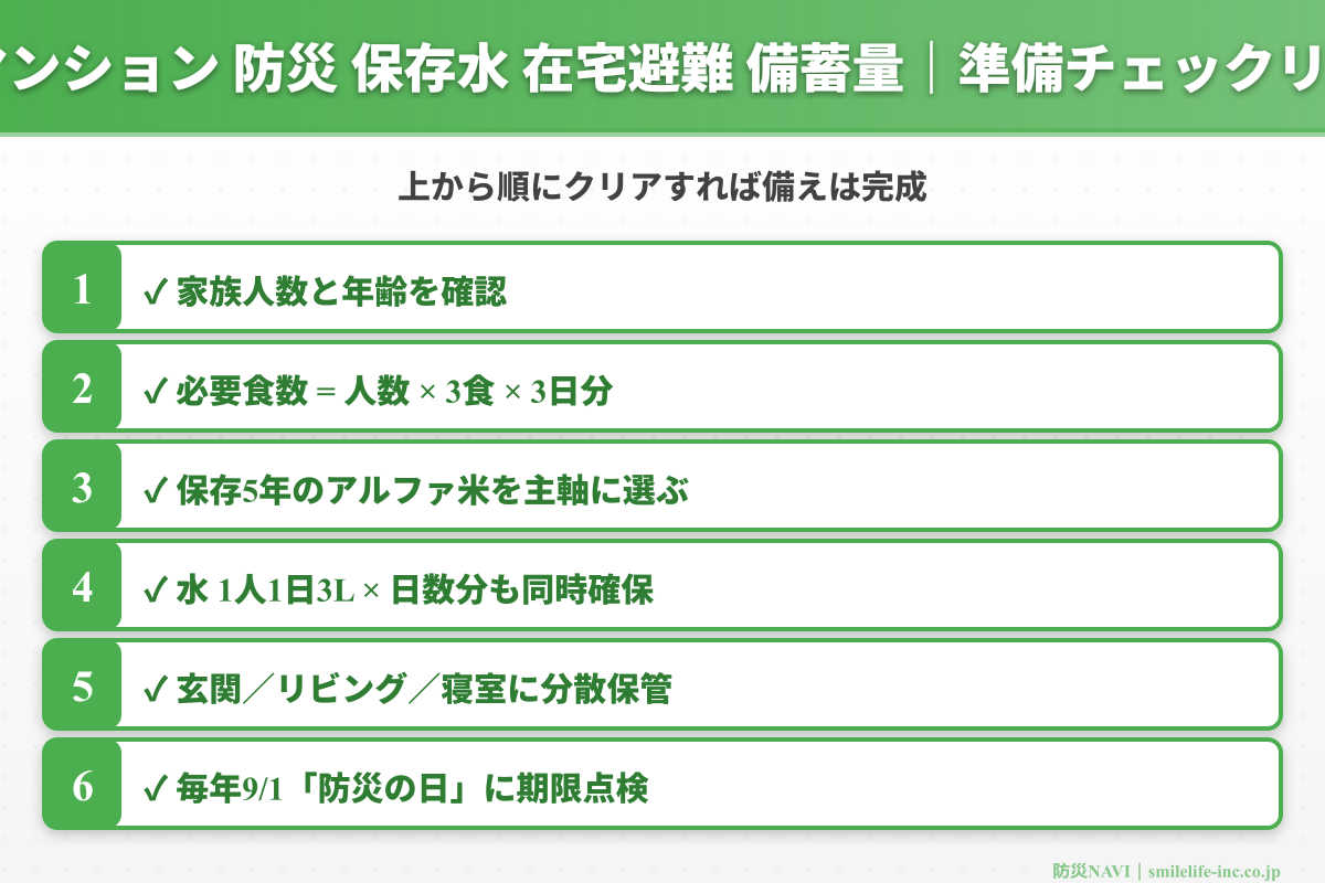 マンション 防災 保存水 在宅避難 備蓄量 チェックリスト