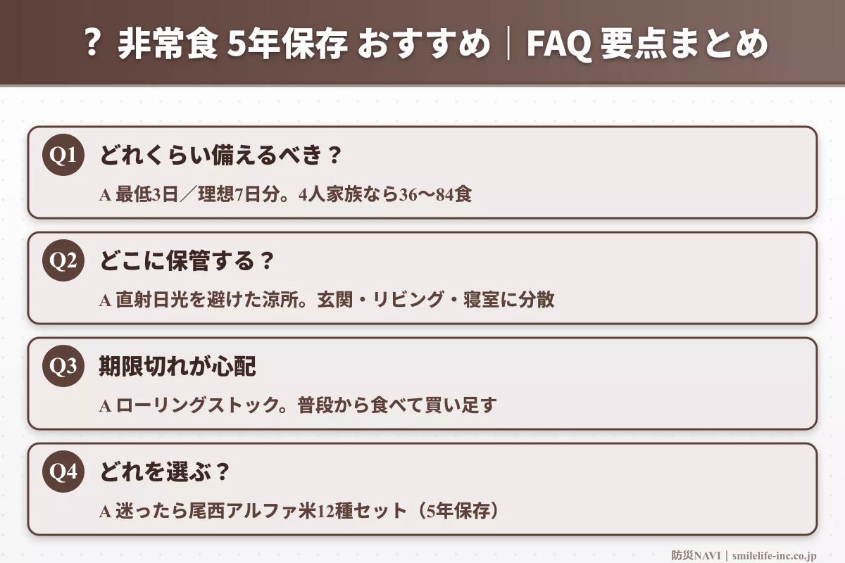非常食 5年保存 おすすめ FAQ要点