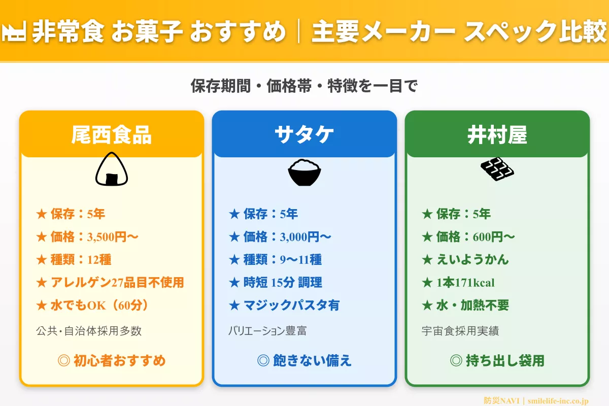 非常食 お菓子 おすすめ メーカー対応