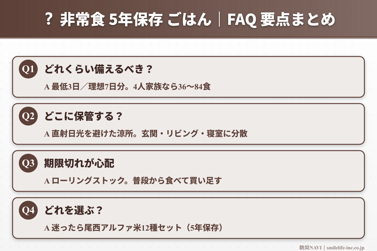 非常食 5年保存 ごはん FAQ要点