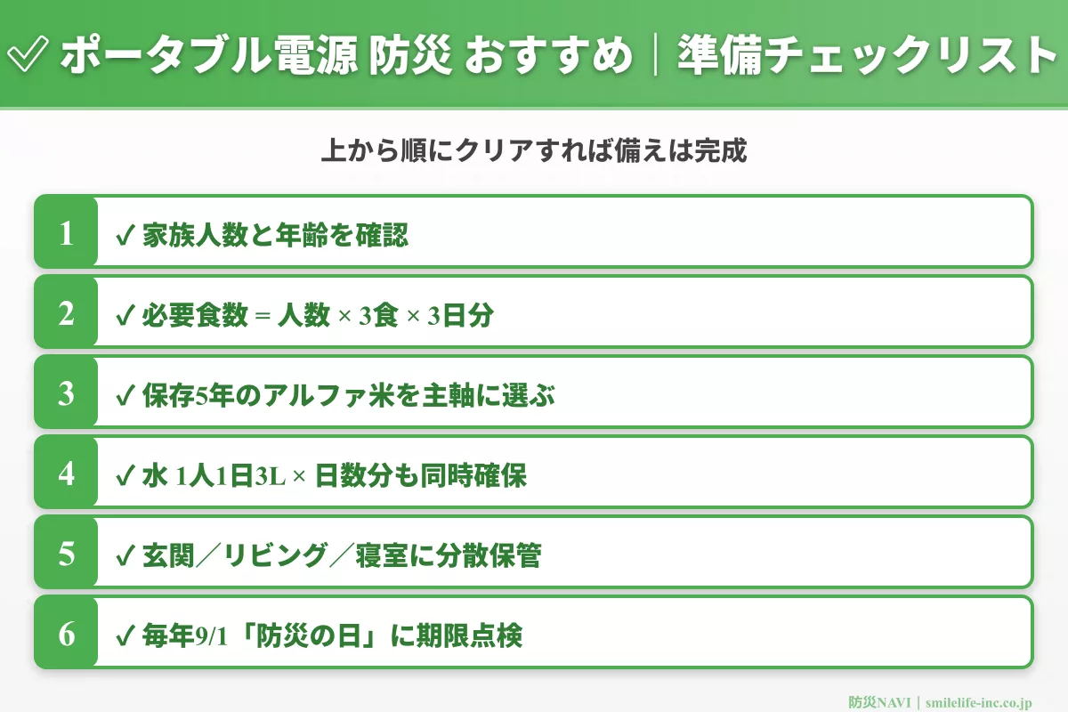 ポータブル電源 防災 おすすめ チェックリスト
